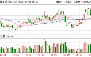 青岛西藏矿业：公司重大事项请以公司公告为准